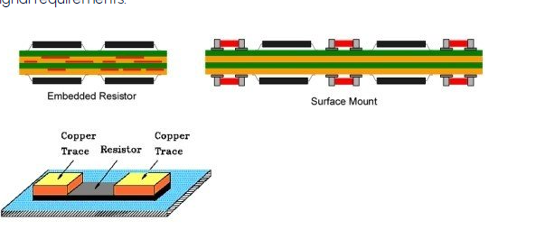 What is Embedded Resistor and Capacitor (Buried Resistor/Capacitor) Technology?