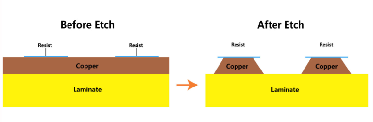 The Importance of Copper Thickness in PCB Manufacturing