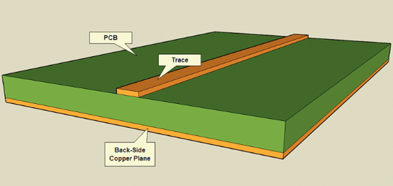 eDP Interface PCB Layout and Routing Guidelines