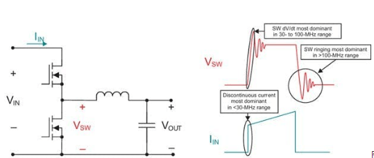 Common Methods for Mitigating Electromagnetic Interference