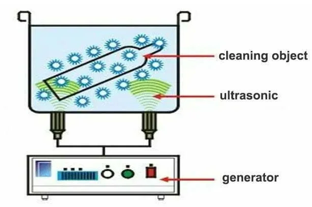 Ultrasonic PCB Trace Power Design: Principles and Applications