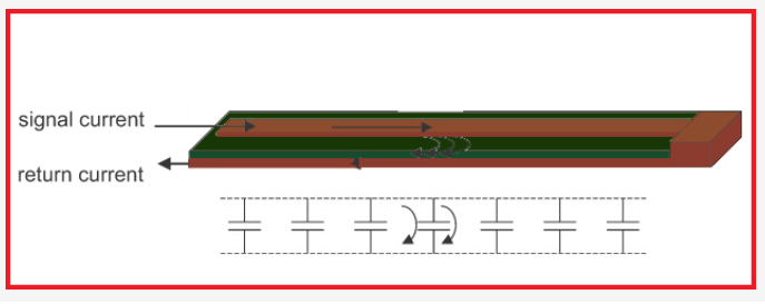 How to Use Return Paths for Better PCB Design