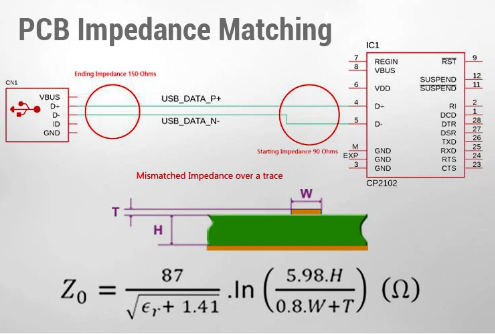 Understanding PCB Impedance: Definition, Importance, and Control