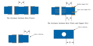 PCB Design Pitfalls: The Often-Overlooked Issue of Hole Spacing ...