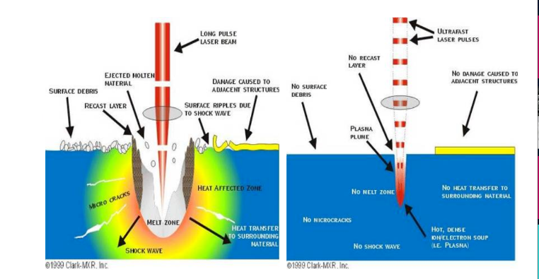Application of laser drilling technology in PCB industry