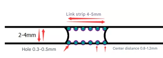 PCB panel connection method/number of panels/process edge