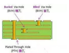 Analysis of wiring skills and essentials when drawing PCB