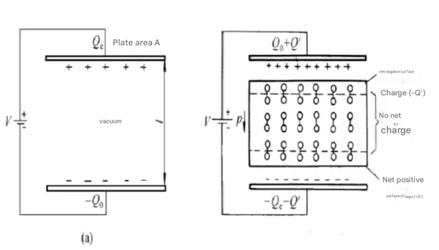 What is the dielectric loss angle of PCB “∠”?