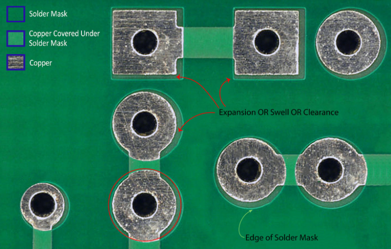 A brief discussion on the causes and processes of PCB size expansion and contraction
