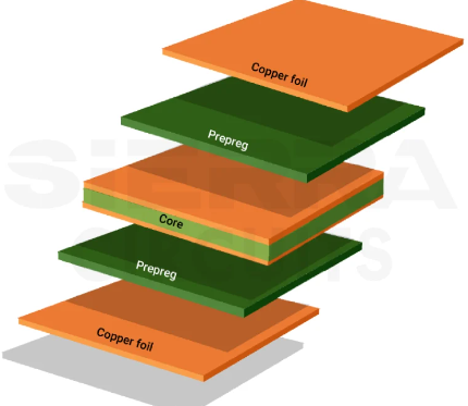 How to Reduce PCB Assembly Cost