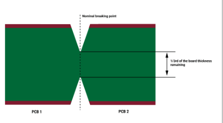 General Requirements for PCB Panelization: Process Edges and V-Cut Guidelines
