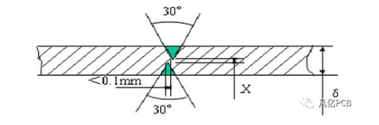 About panelization and precautions in PCB design