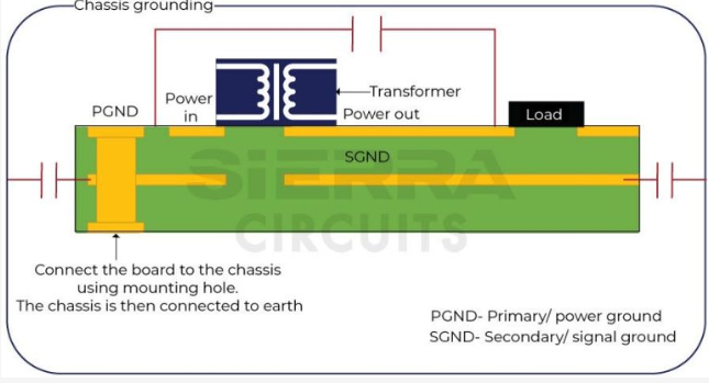 How to Test PCB Grounding: A Comprehensive Guide