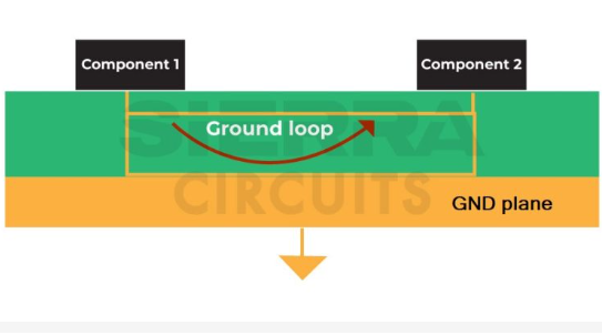 Solving Grounding Issues in PCB Design: A Comprehensive Guide