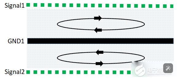 How to optimize the EMC effect of PCB?