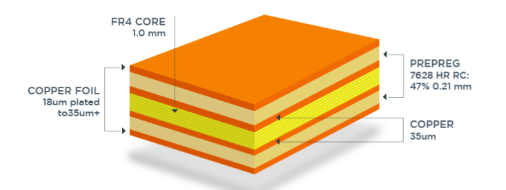 PCB Inner Layer Circuit Manufacturing Process and Key Considerations