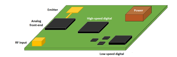 RF Layout Guidelines for Mobile Phone PCB Design - Andwin Circuits