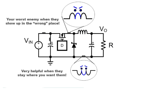 The Relationship Between Power Supply Layout and EMC