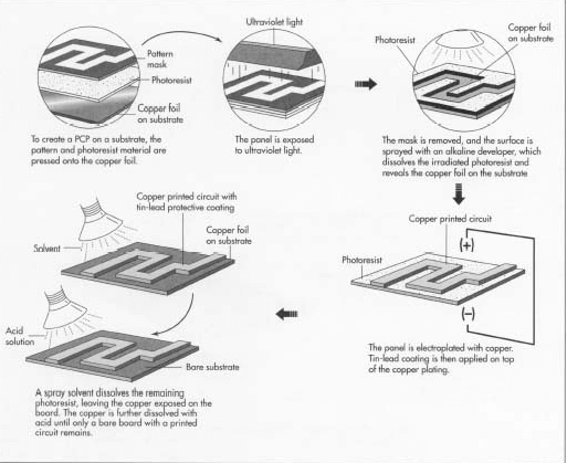 How Are PCB Boards Made? A Comprehensive Guide to the PCB Manufacturing Process