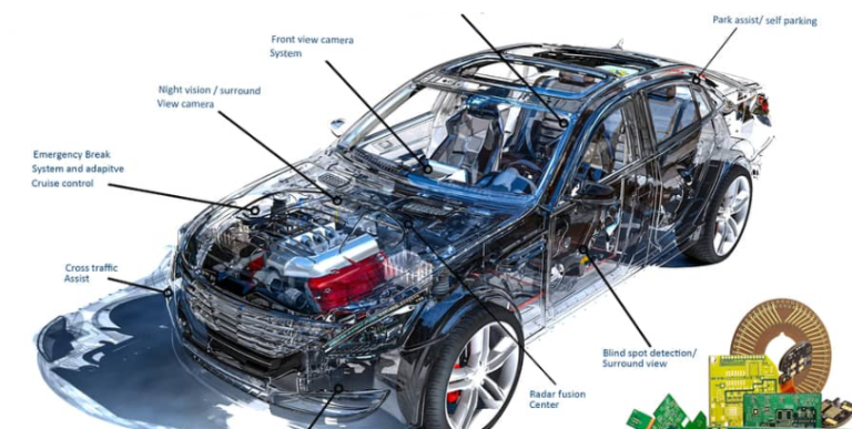 Exploring Market Demand and Development Opportunities for Automotive PCBs