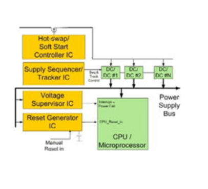 Barriers to Productivity in PCB Design Workflow