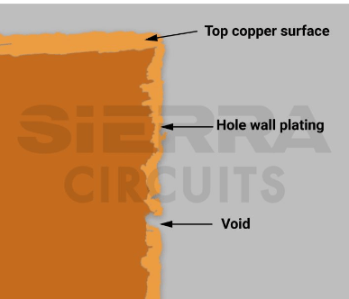 Causes of Copper Voiding in PCB Plated Through Holes: A Comprehensive Analysis