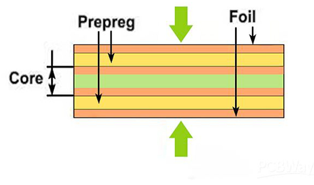 The Key Factors Determining the Quality of PCB Terminal Products