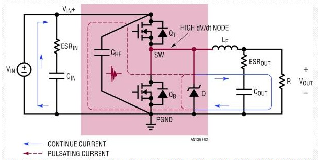 How to Optimize PCB Layout for Non-Isolated Switching Power Supplies
