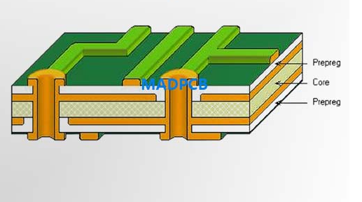 How Many Layers Should a Standard PCB Have?