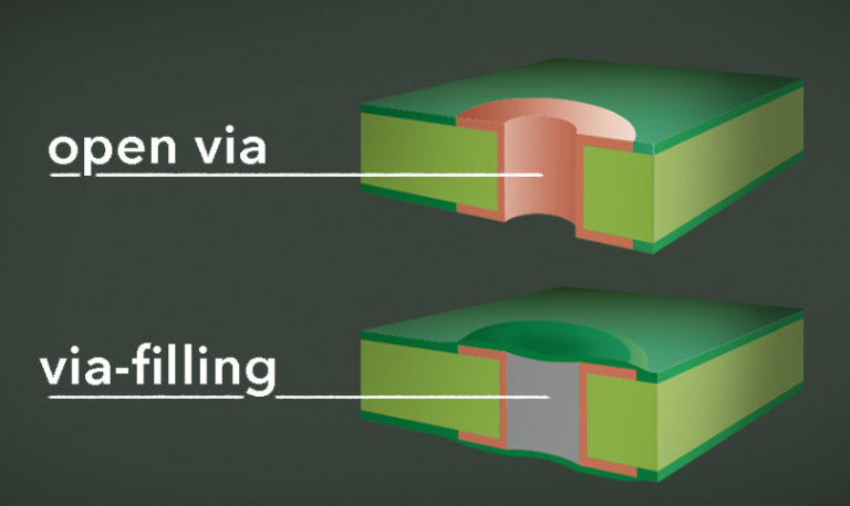 The Top 3 Causes of PCB Via Plugging Failures and Effective Solutions