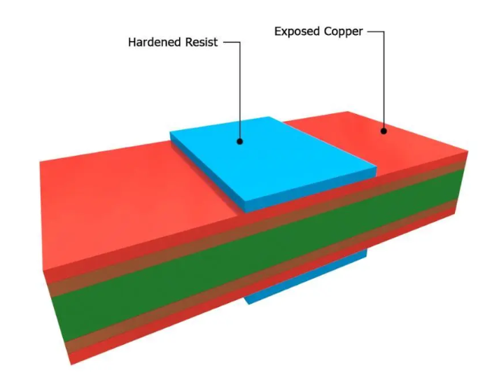 POWER PCB Inner Layer Segmentation and Copper Pour Techniques