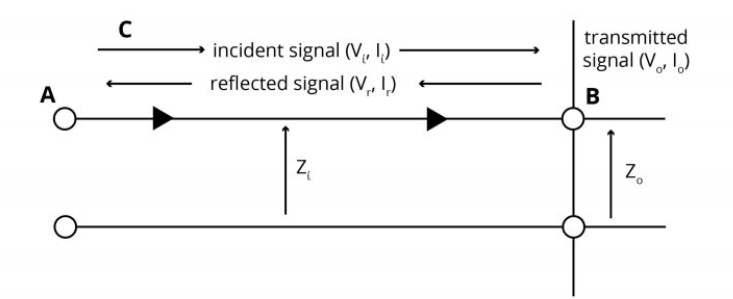 Analysis of Solutions for PCB Impedance Discontinuity