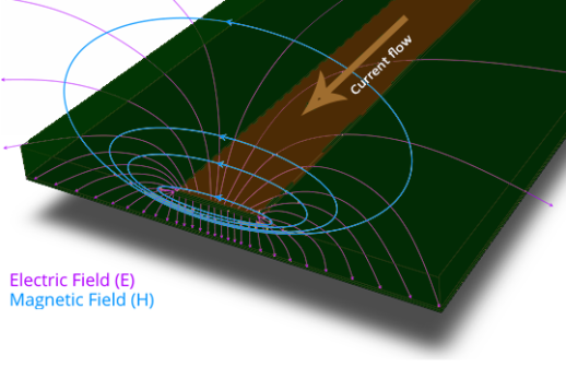 Signal Return Path and Cross-Talk in High-Speed PCB Design
