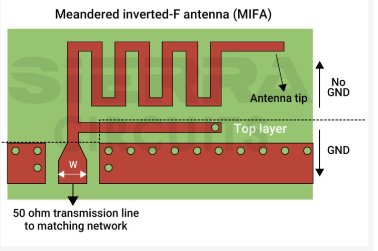 Opportunities in Microwave Antenna PCB Technology: A Brief Analysis