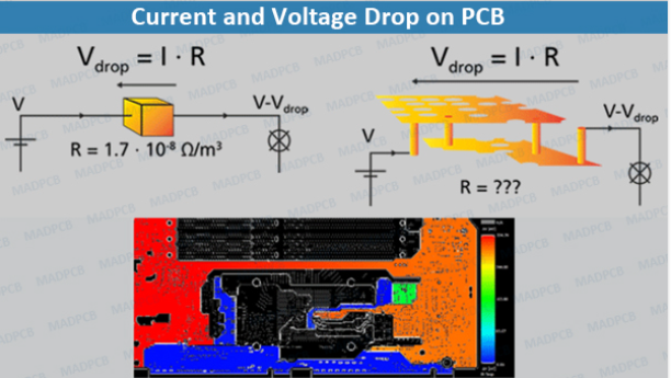 The Relationship Between Copper Foil and Current Flow in PCB Design