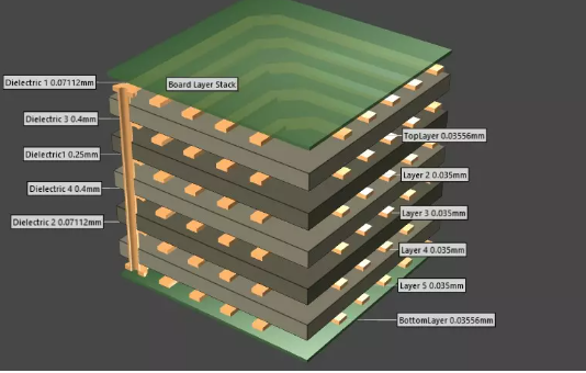 How to Plan the Number of PCB Routing Layers Effectively