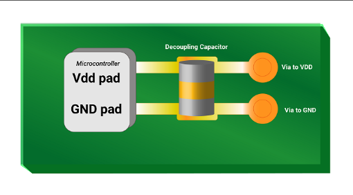 PCB Antennas and Electromagnetic Compatibility (EMC): Design, Challenges, and Solutions
