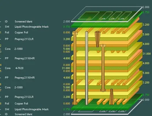 Challenges in Rapid Prototyping of Multi-layer PCB Boards