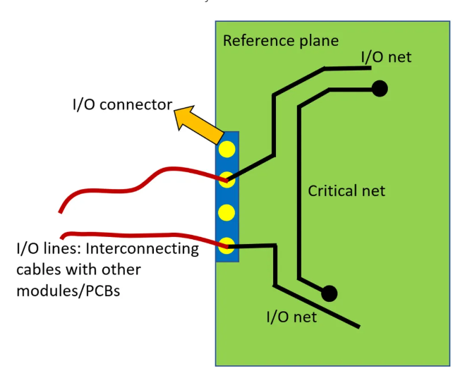 Measures to improve the routing rate of PCB wiring design