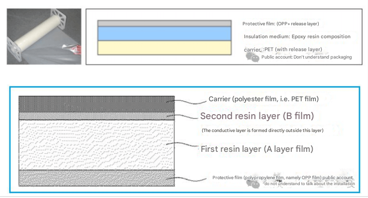 PCB  film product manufacturing process