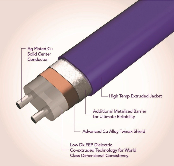 PCB signal integrity is not handled? Teach you how to make high-speed signals jump over PCB traces