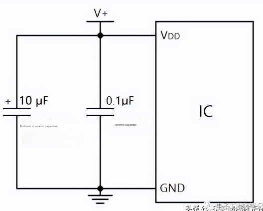 Detailed explanation of decoupling capacitor PCB design and layout