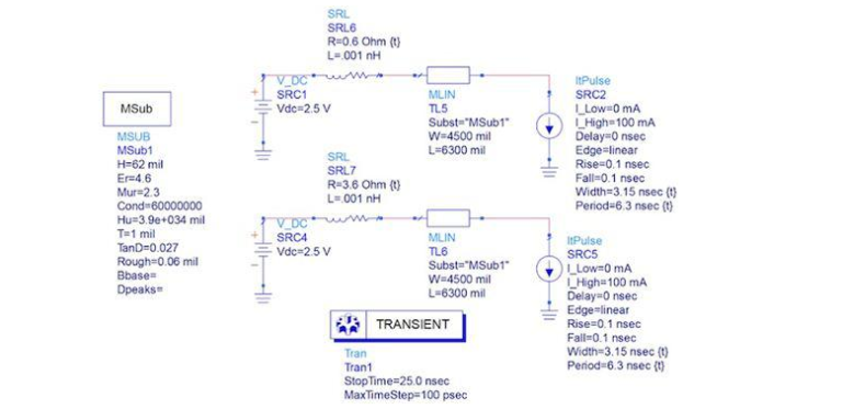 PCB Characteristics and PDN Performance