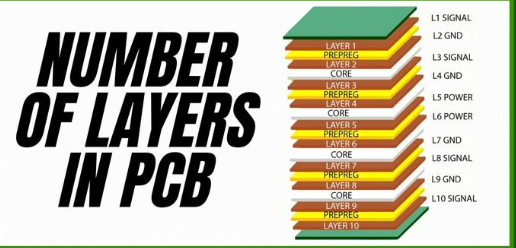 How to Identify the Number of Layers in a Motherboard PCB