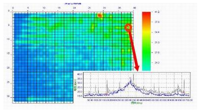 How to obtain and apply electromagnetic information of PCB board
