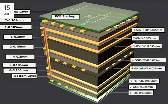 High Multilayer PCB Production and Process Control