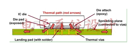 What You Can Do with PCB Cooling Tips