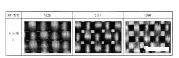 What is the CAF effect of PCB?