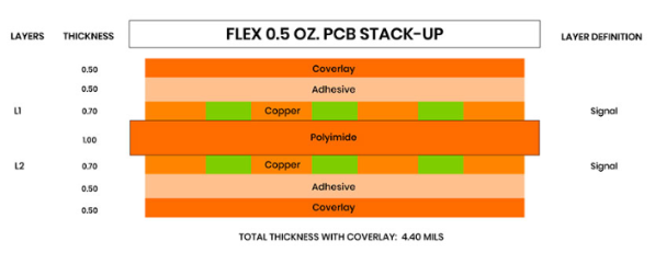 The Purpose and Importance of PCB Thickness Stackup in Modern Electronics