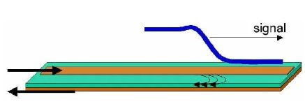 Three major factors affecting PCB impedance